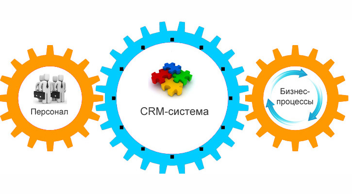 CRM (Управление взаимоотношениями с клиентами) выбрать в каталоге и купить оптом и в розницу по цене от производителя в Компании "ИРИС-М". Выезд менеджера, подбор, тест-драйвы, гарантия качества. Звоните сейчас +7 (495) 798-42-23, 8 (800) 200-90-23 Доставка по России.

